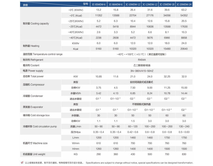 冷熱恒溫機_恒溫冷熱一體機參數(shù)