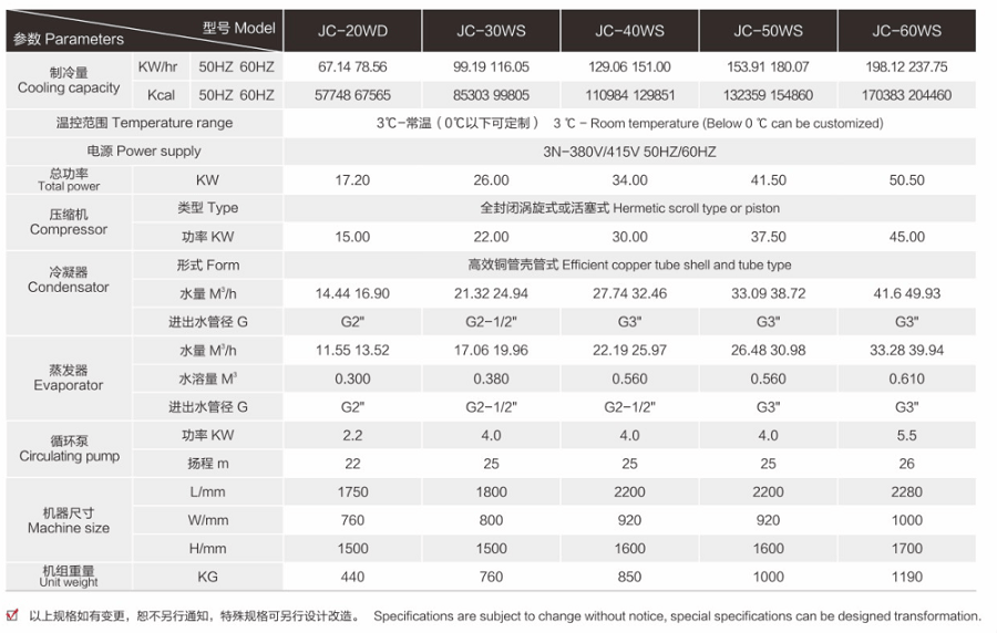 箱式水冷冷水機參數(shù)